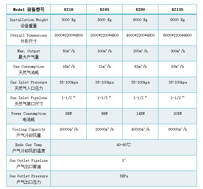 气体发生炉